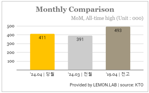 방한 중국인 관광객 통계